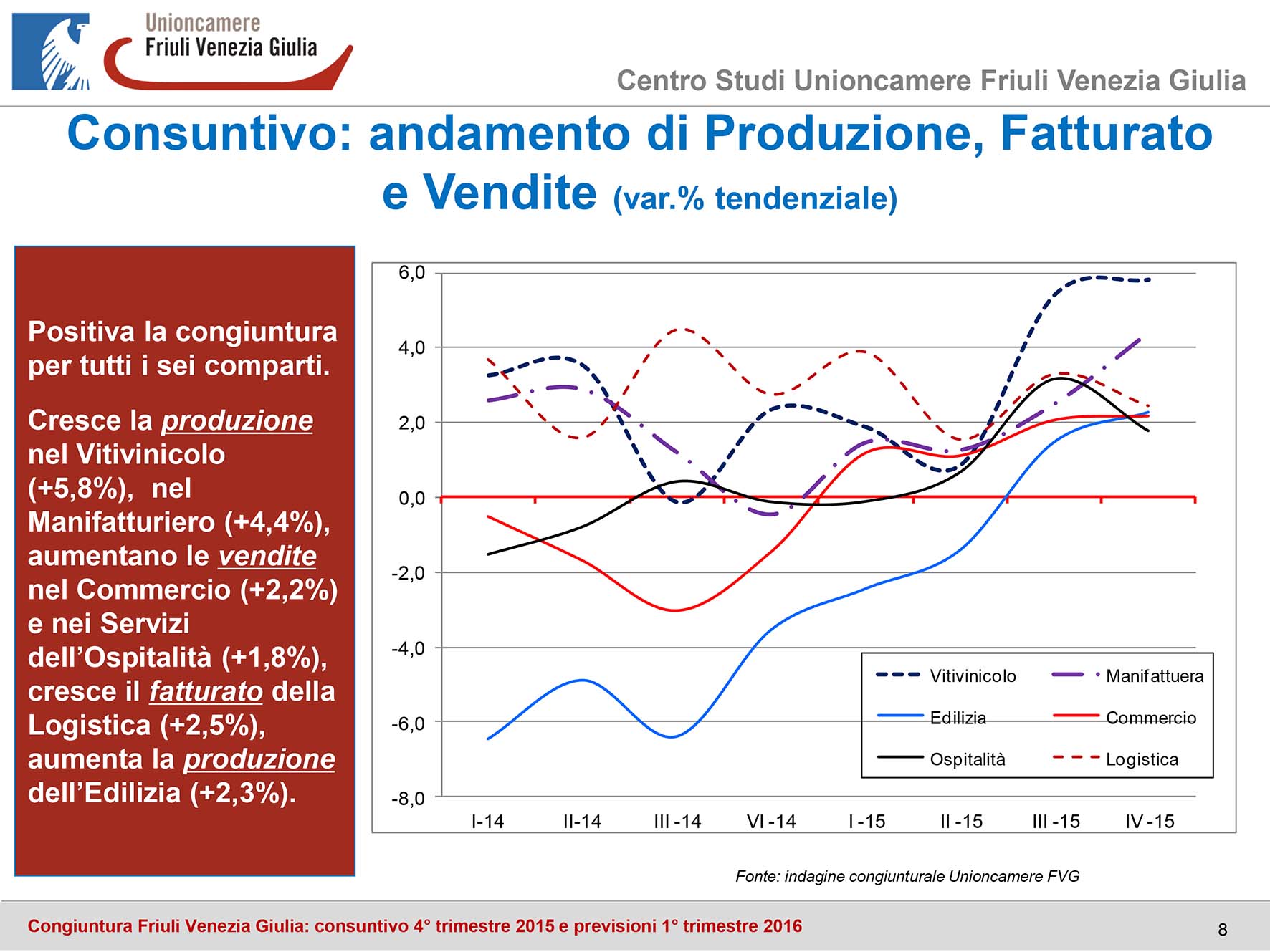 FVG 19 febbraio 2016 8