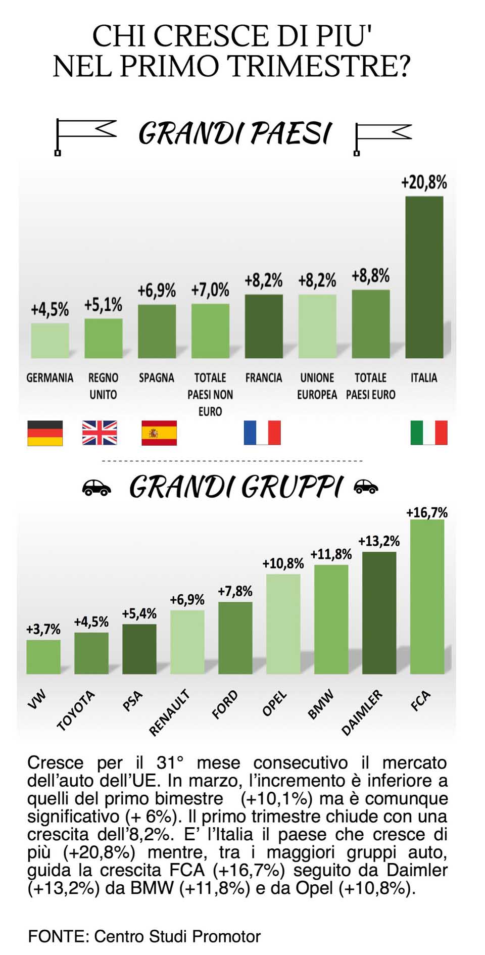 Promotor andamento mercato auto europa marzo 2015 2