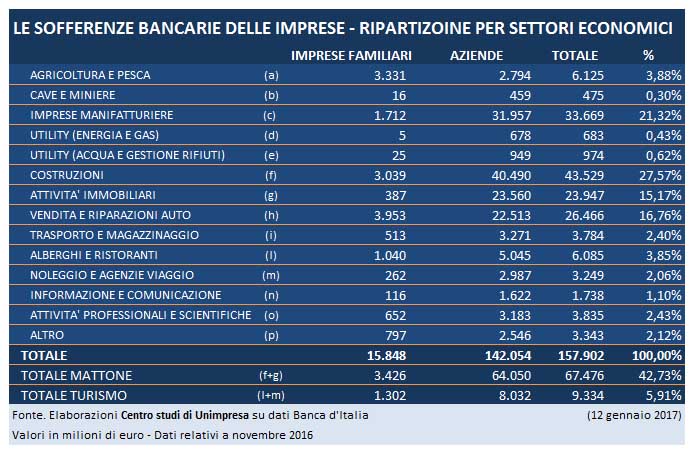 tabella sofferenze 12 gennaio 2017