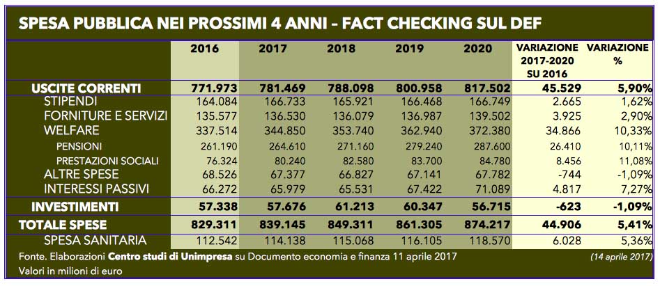 Tabella Def 14 aprile 2017