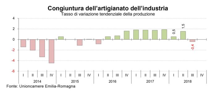 artigianato