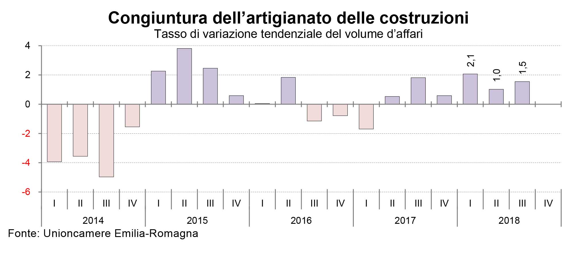 artigianato