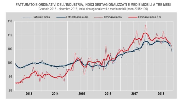 allarme economia