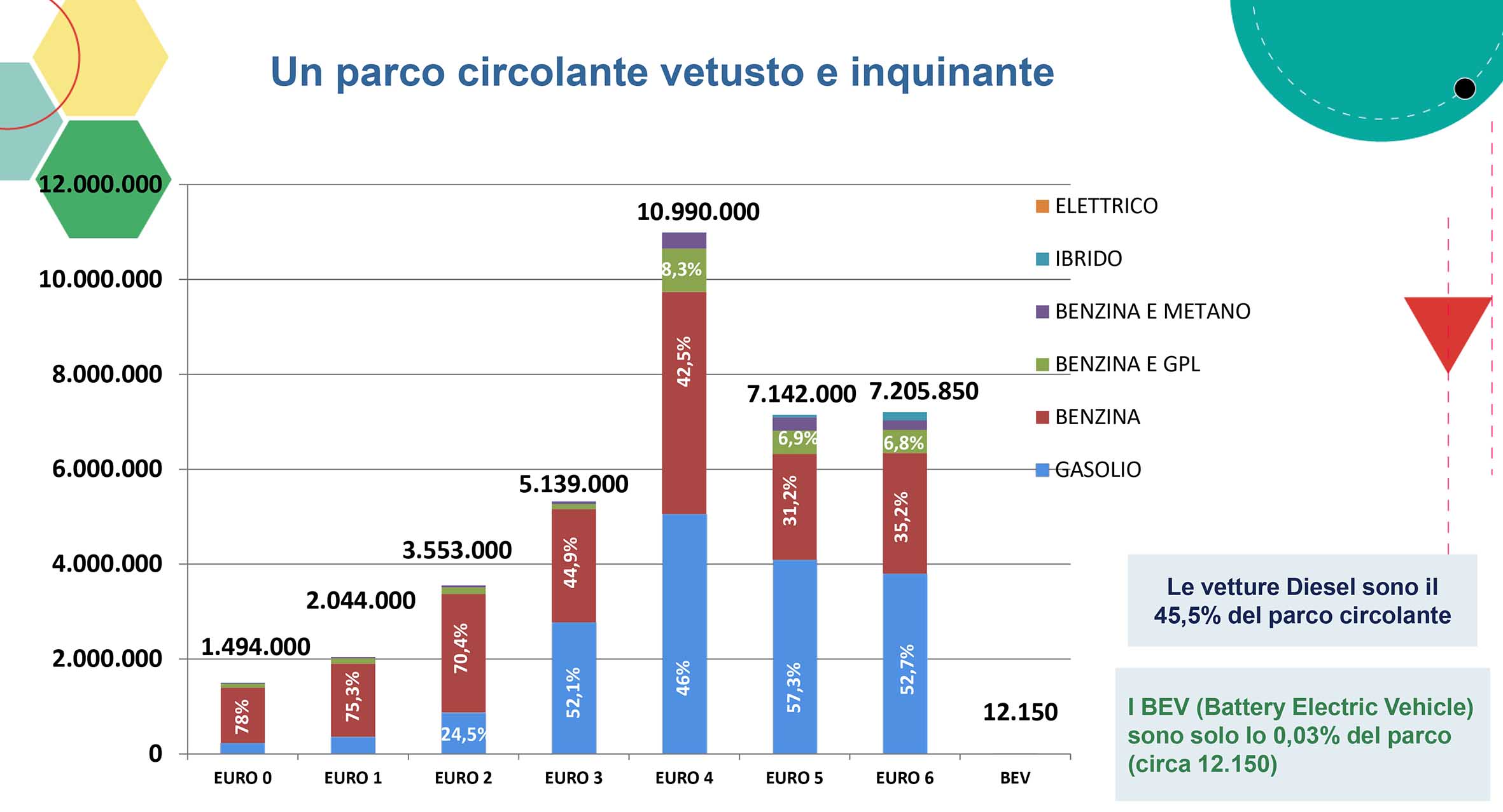 mobilità sostenibile