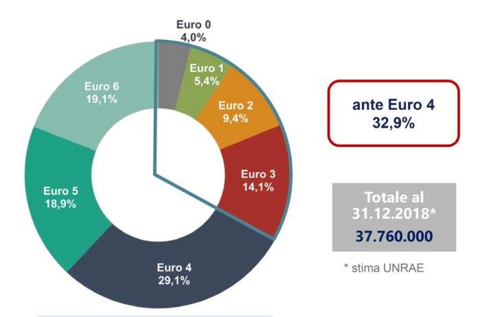 mobilità sostenibile