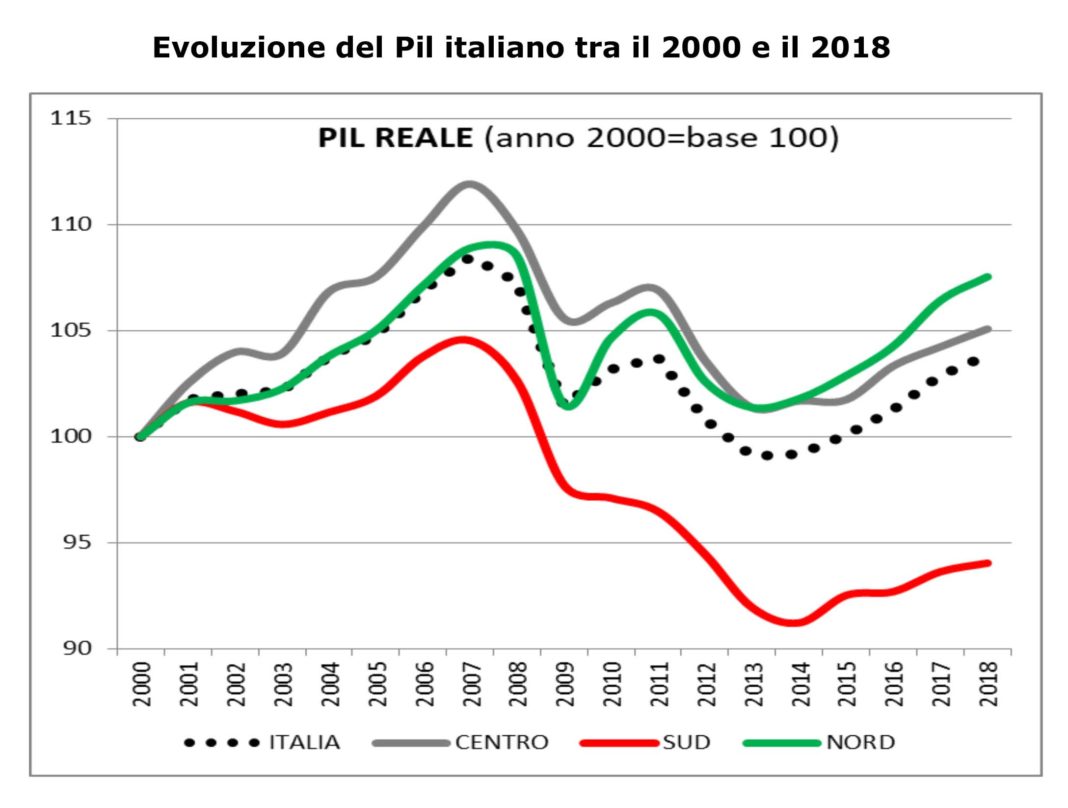 Pil Italia, Da 20 Anni La Crescita Media Annua è Pari A Zero - Il ...