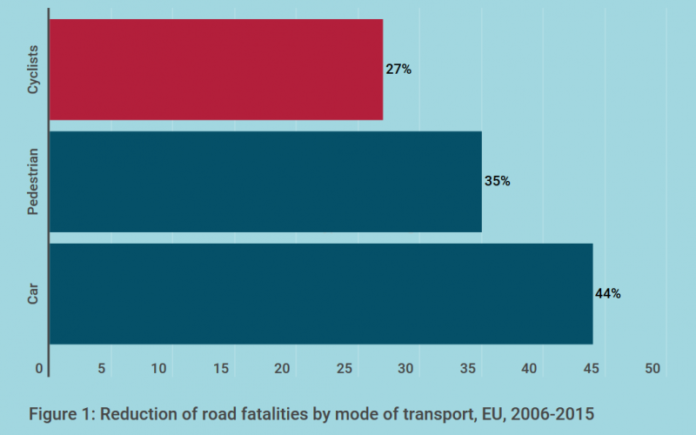 settimana della mobilità europea