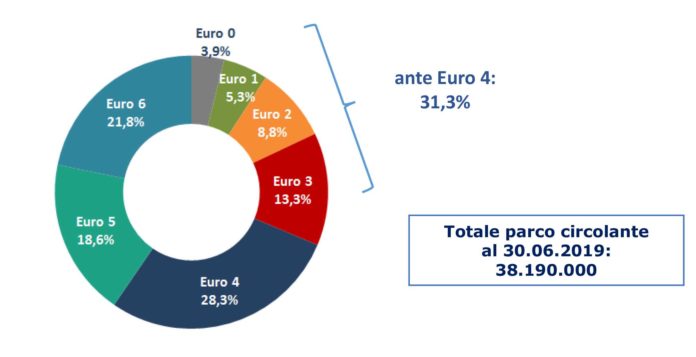 mercato dell'auto