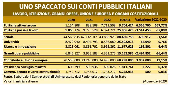 costo della macchina statale