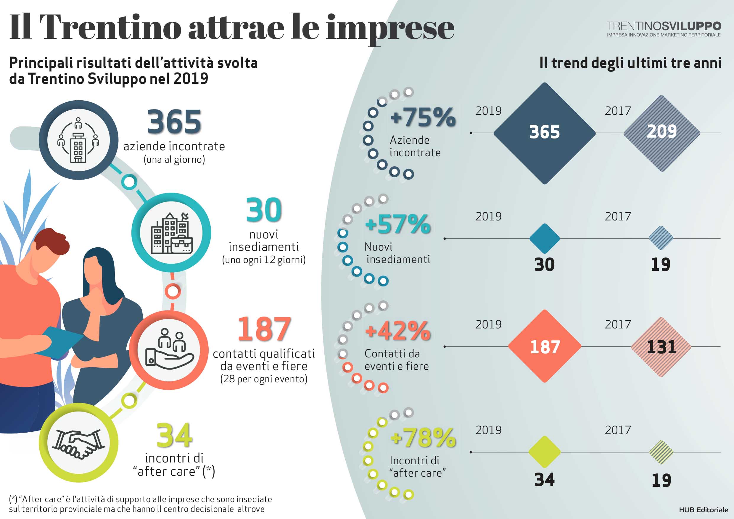 Trentino Sviluppo