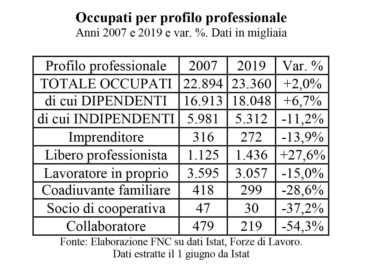 liberi professionisti