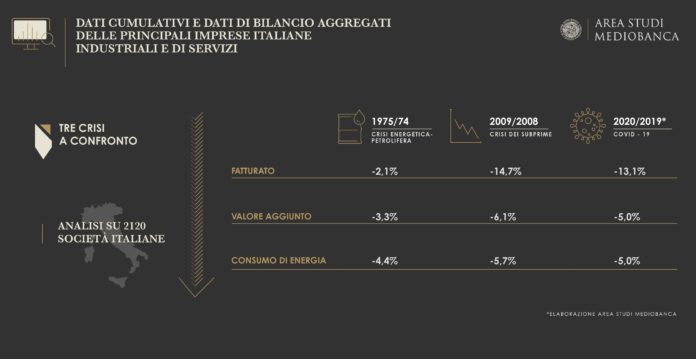 imprese industriali