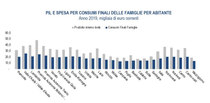 pil pro-capite