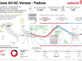 35+ Banca popolare vicenza padova info