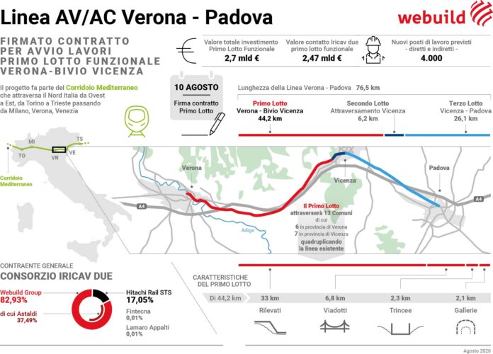 Alta Velocità Verona-Padova