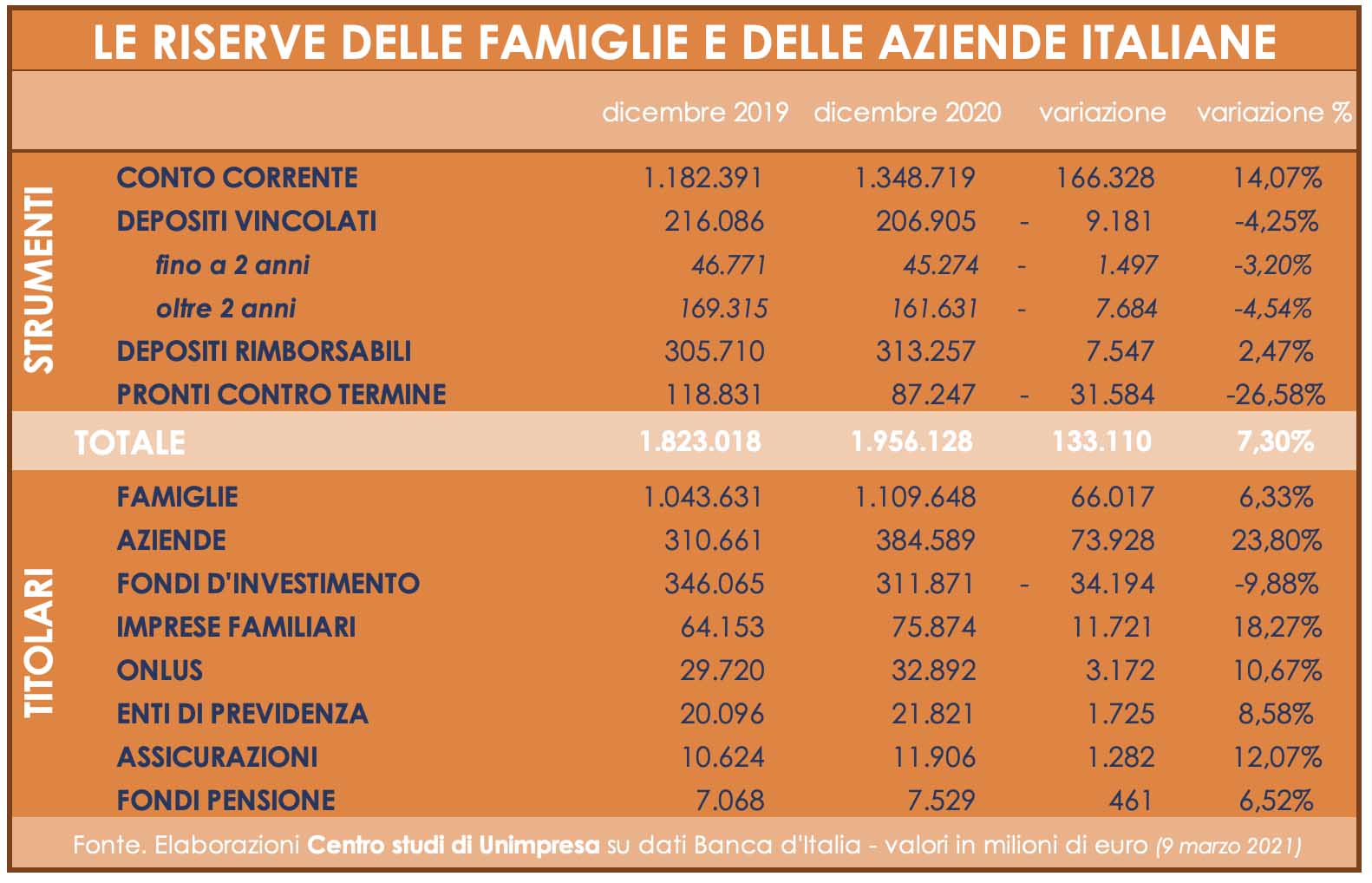 conti e depositi