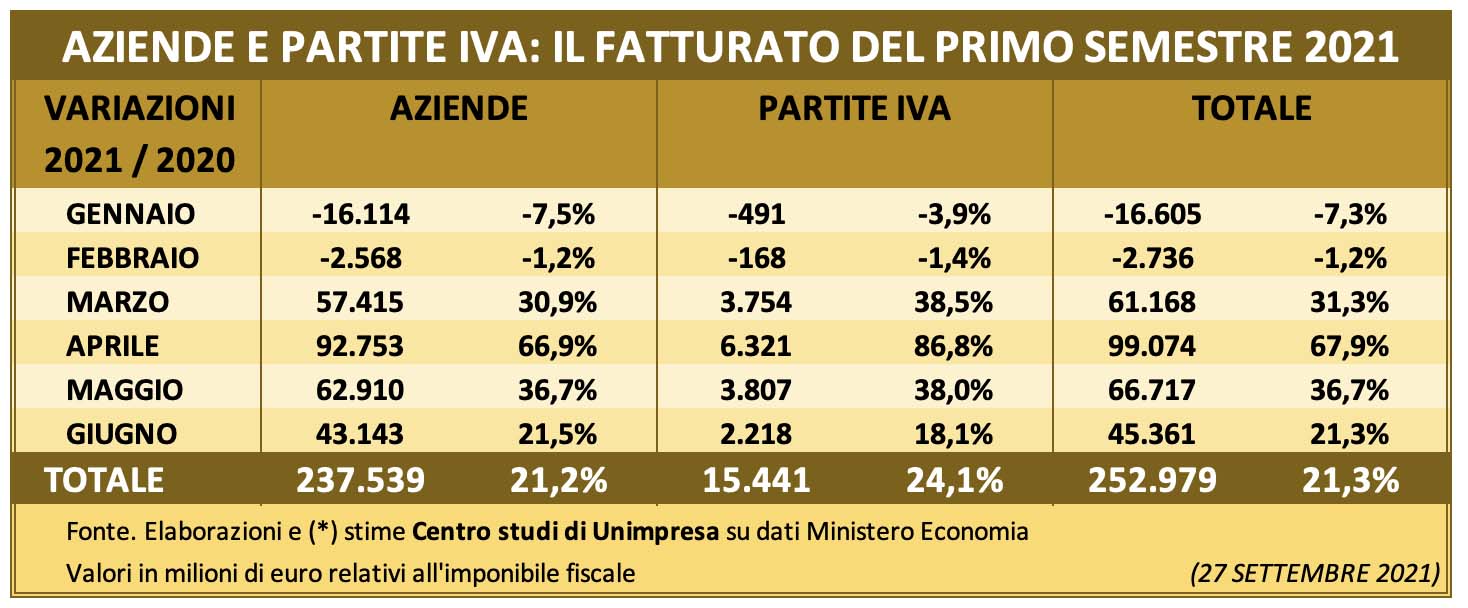 ripresa economica