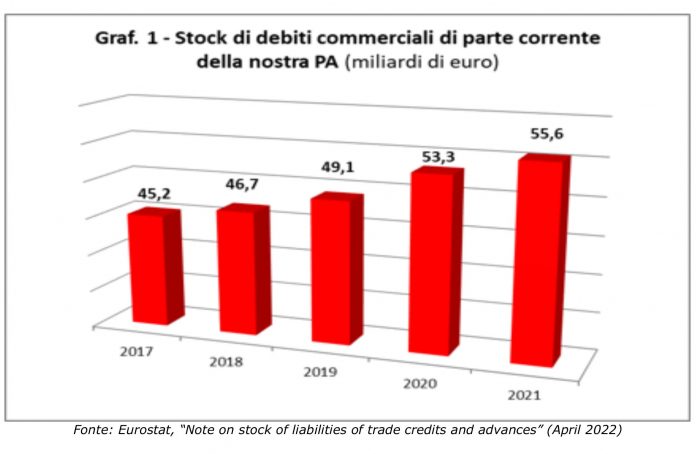 pubblica amministrazione