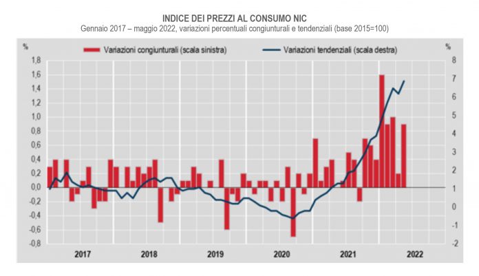 inflazione continua a correre