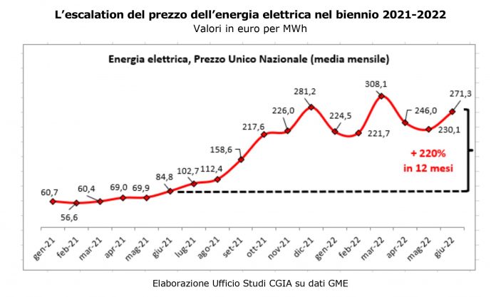 rincari di energia