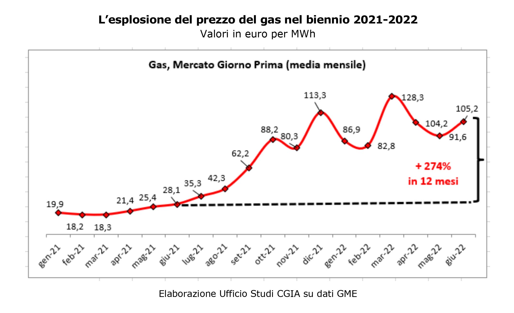 rincari di energia