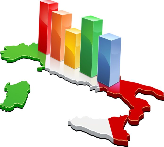 economia italiana Italia più povera Centro studi Confindustria