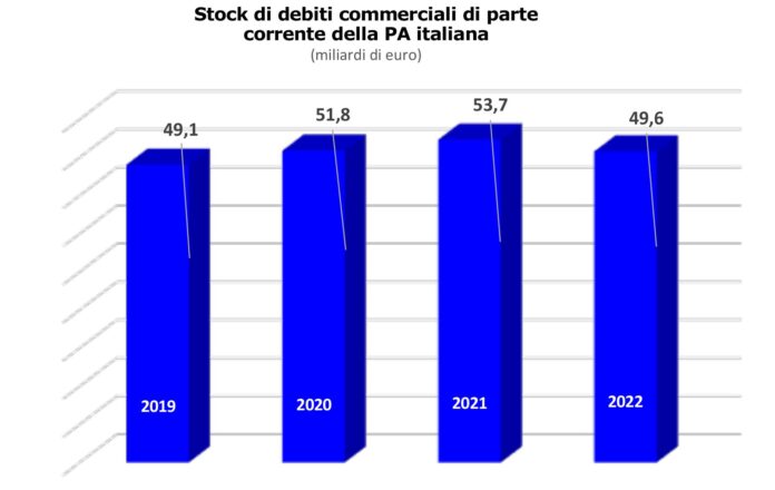 pubblica amministrazione statale