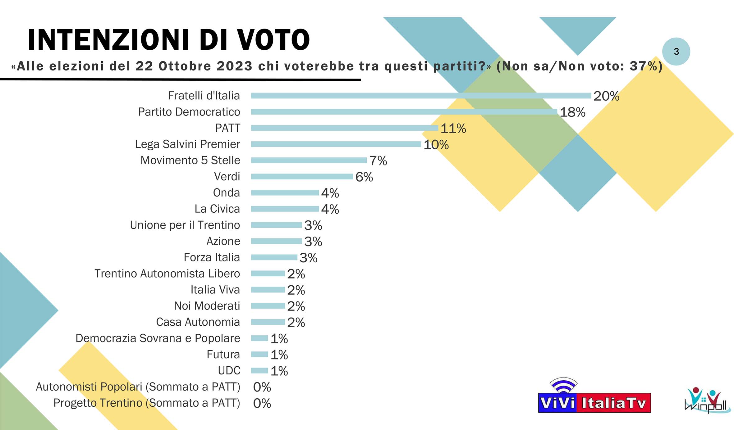 elezioni Trentino 2023