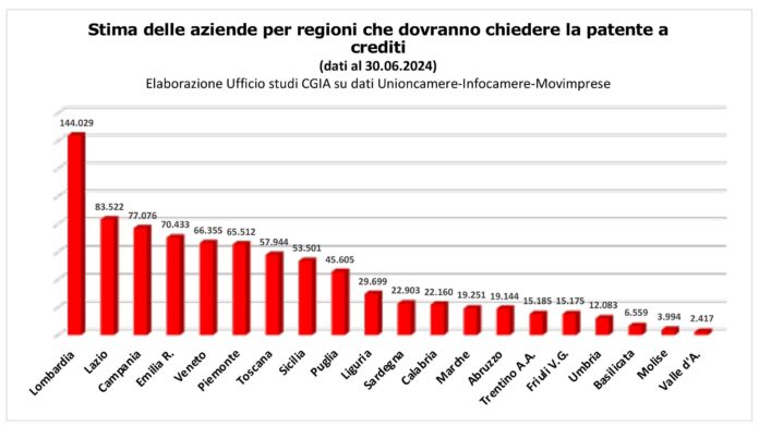 Patente a crediti