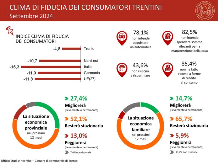 Consumatori trentini