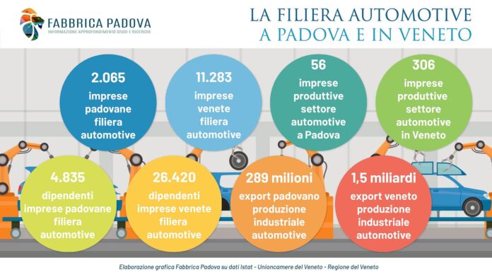 crisi dell’auto tedesca ed europea