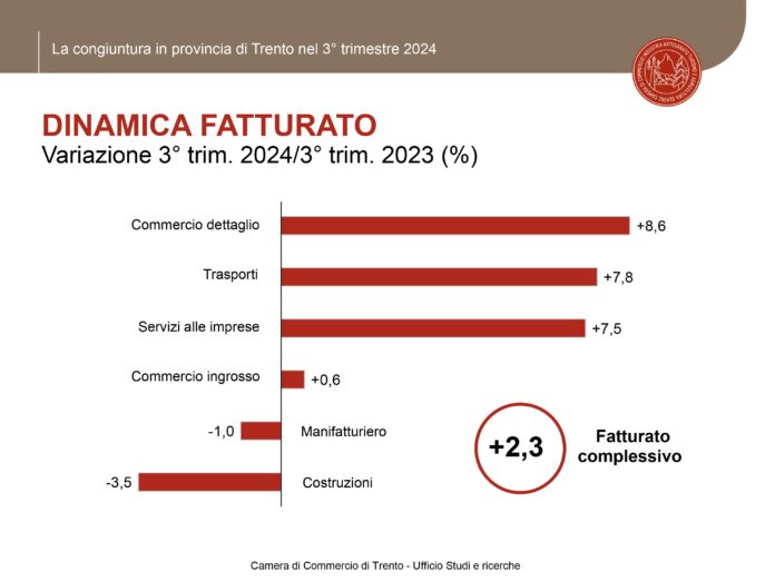 economia trentina